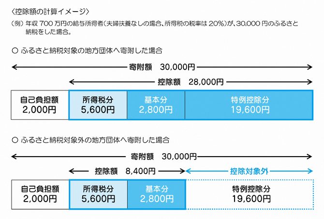 課税課