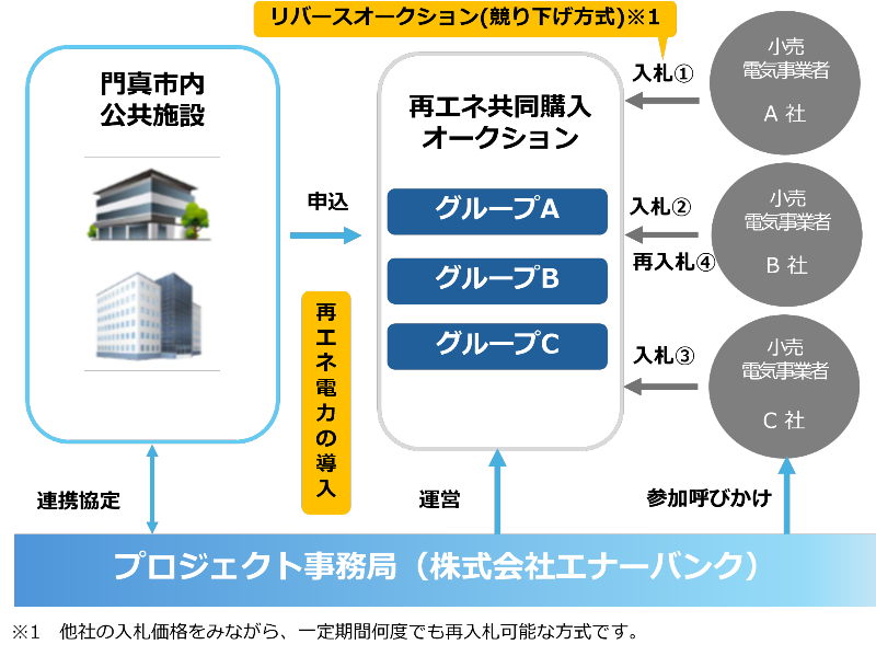 事業スキーム図