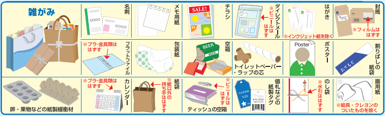 雑がみ