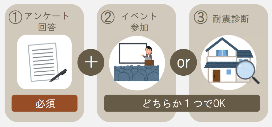 スタンプの集め方