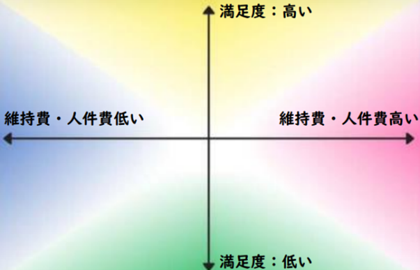 お