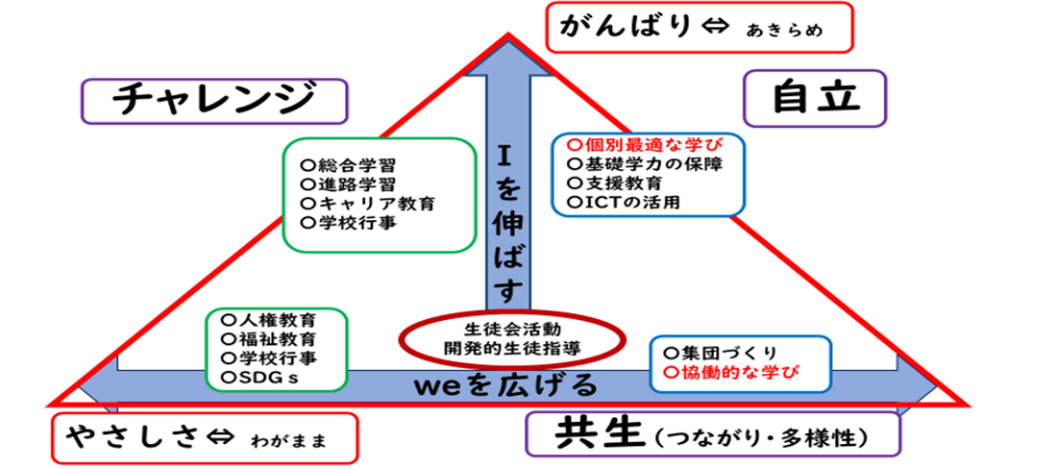 あ