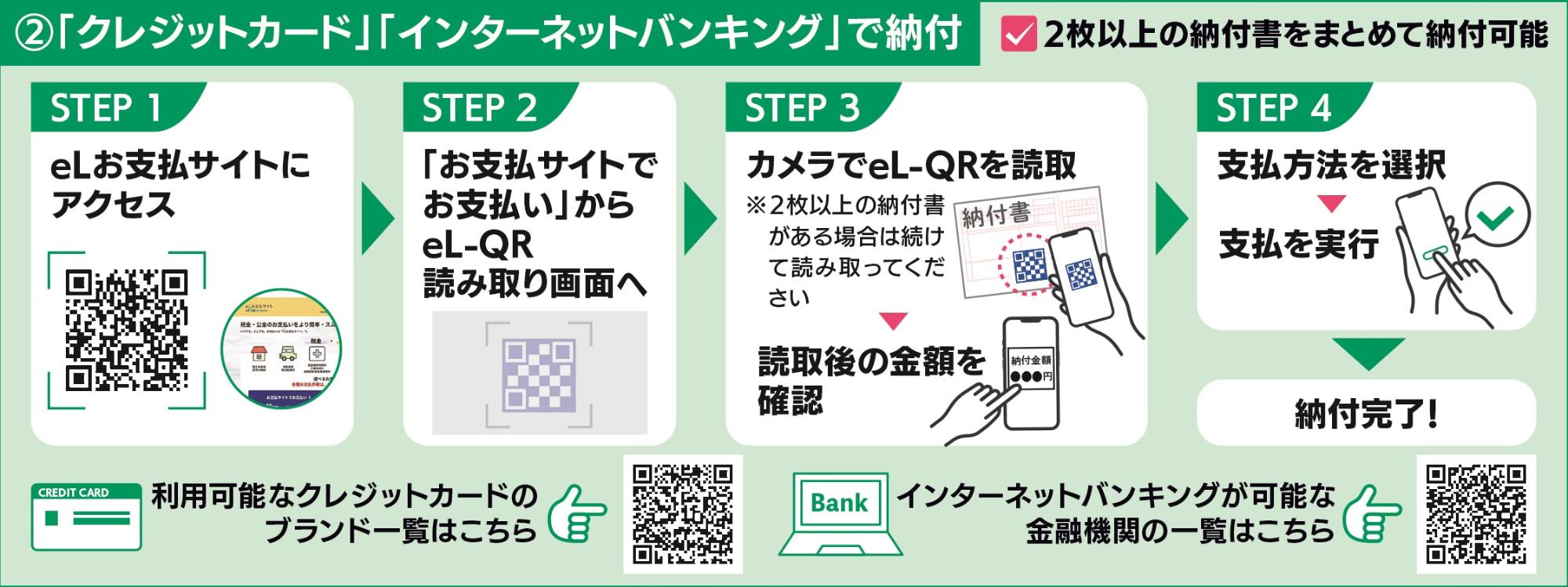 インターネットバンキング