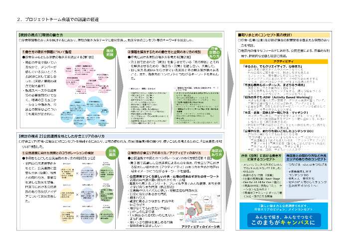 門真市庁舎エリア整備ビジョン2