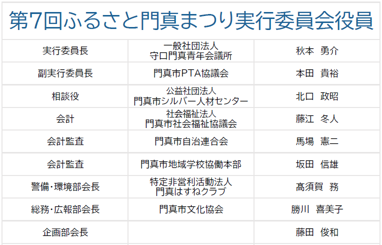 第7回ふるさと門真まつり実行委員会・参画団体等