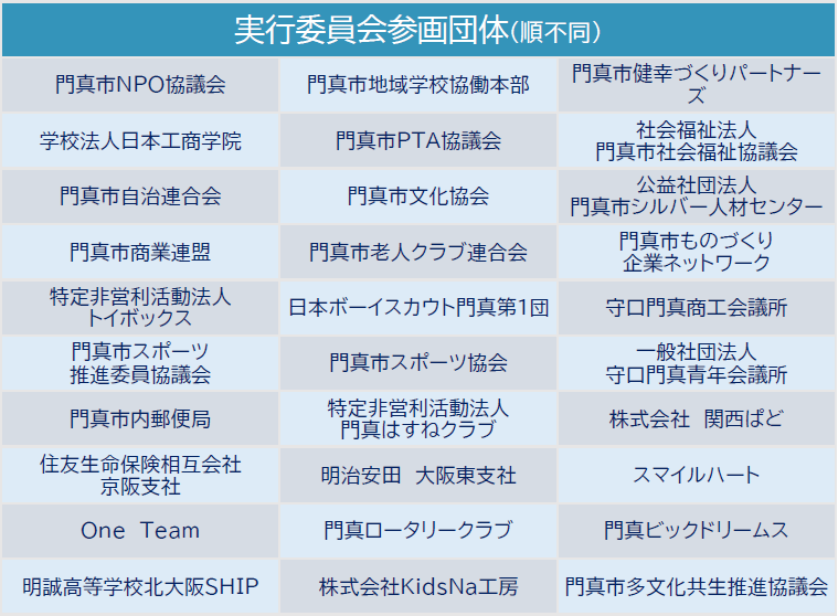 第7回ふるさと門真まつり 実行委員会参画団体