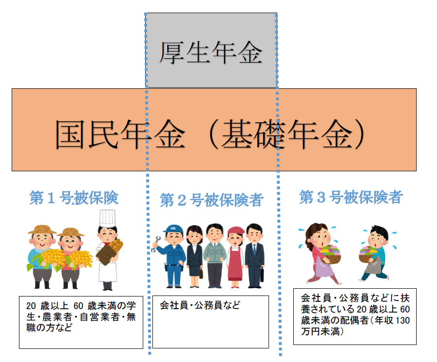 公的年金制度の仕組み 門真市