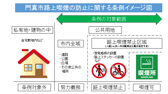 門真市路上喫煙の防止に関する条例イメージ図