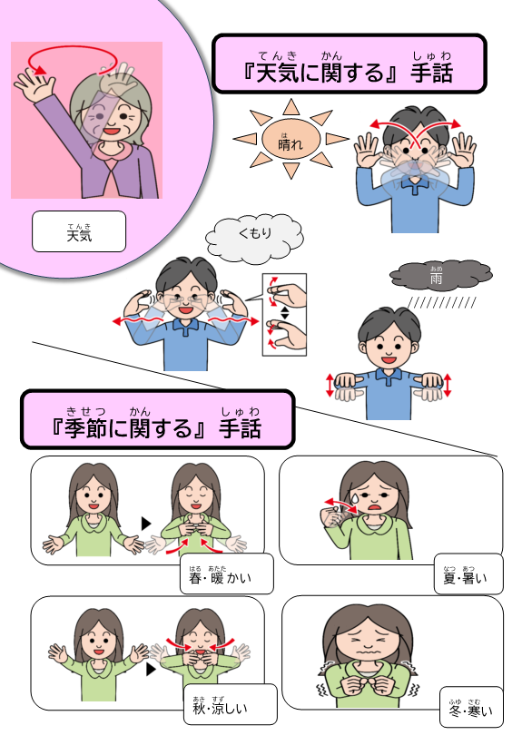 手話 天気と季節