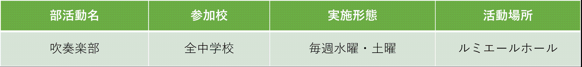 活動状況（文化部）
