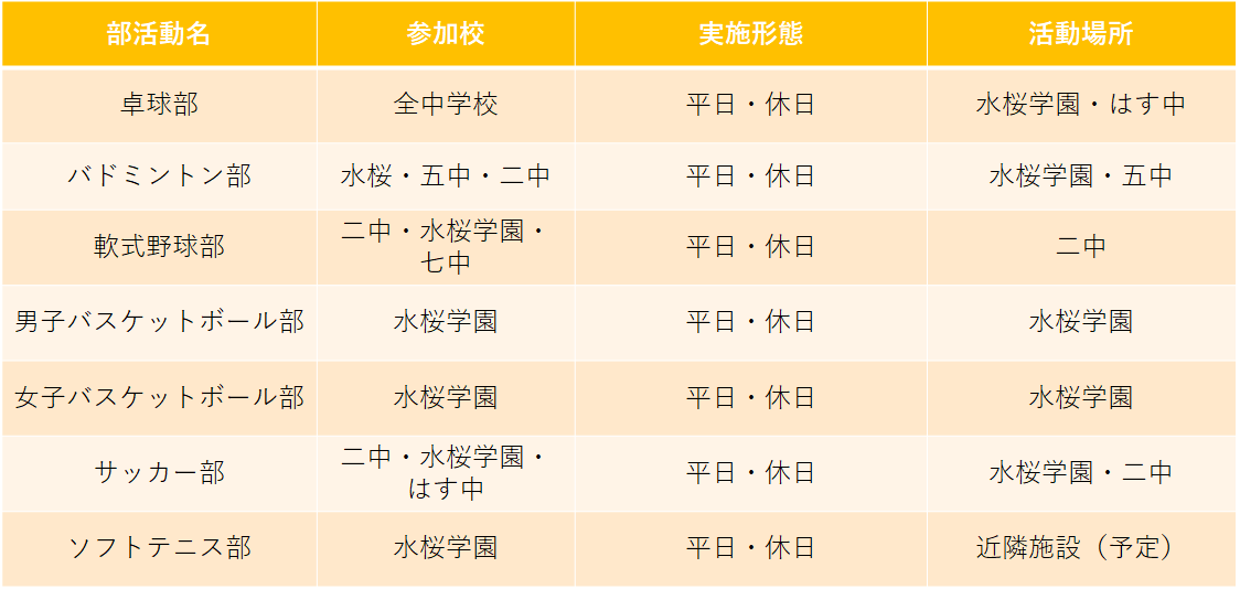 令和8年度活動状況（運動部）