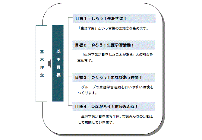 基本理念と基本目標