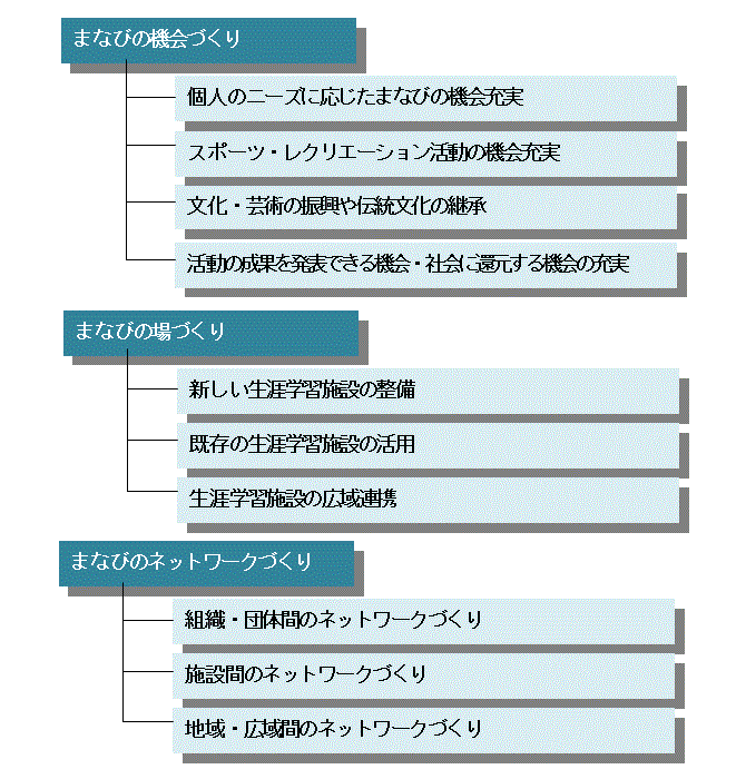 まなび機会と場とネットワークづくり