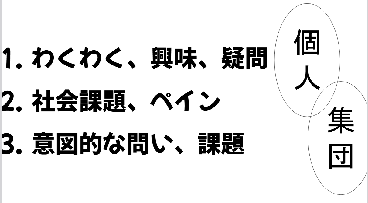 討議会での資料