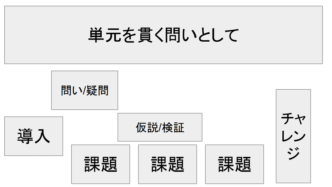 討議会での資料