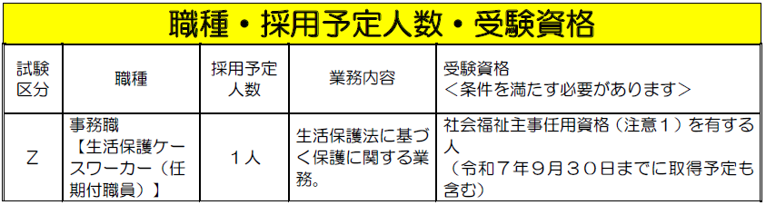 職種・採用予定人数・受験資格