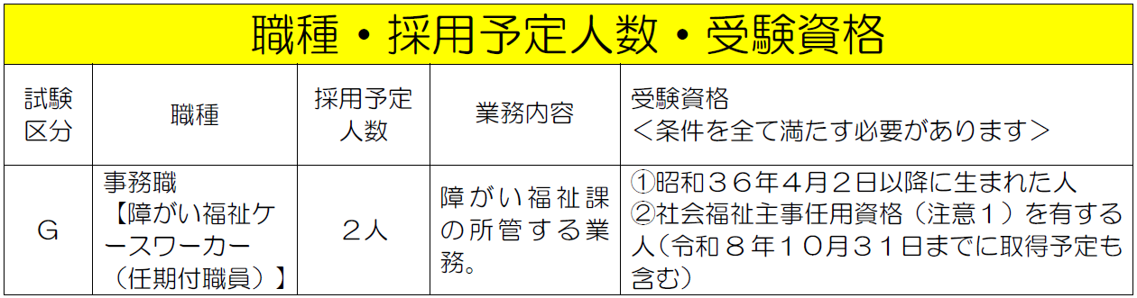 職種・採用予定人数・受験資格