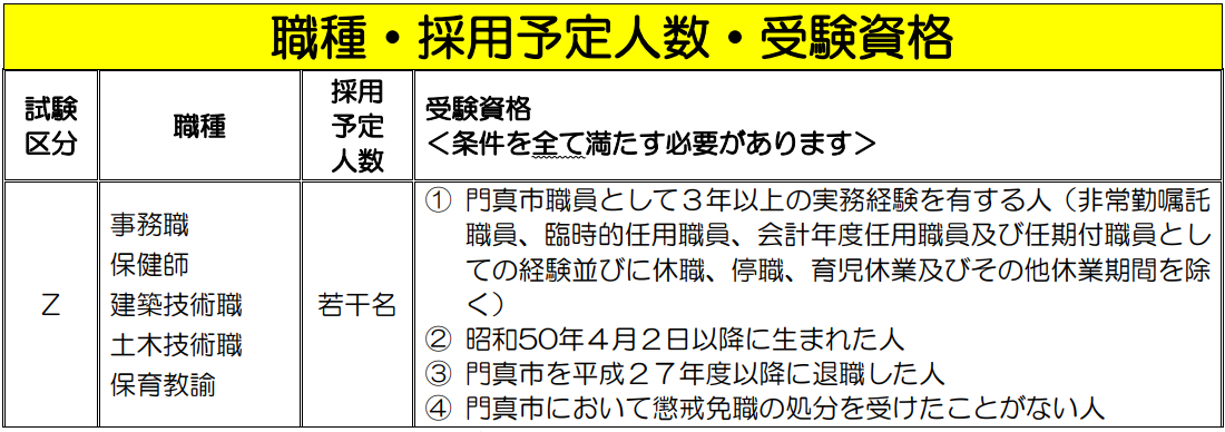 試験区分