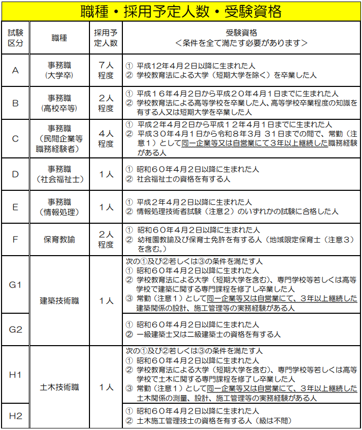 R8.4試験区分