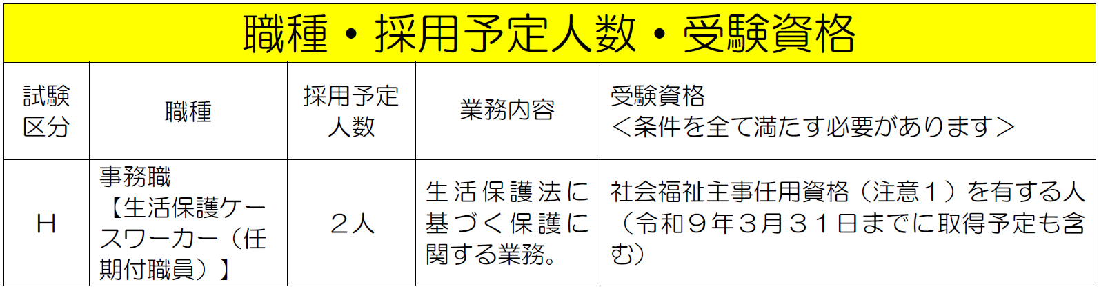 職種、採用予定人数及び受験資格
