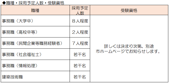 採用情報