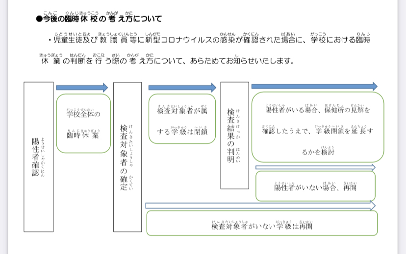 砂子小学校 門真市