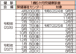 1歳6か月児健康診査