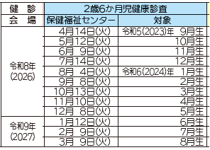 2歳6か月児歯科健康診査
