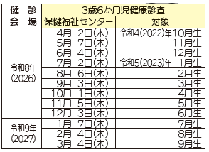 3歳6か月児健康診査
