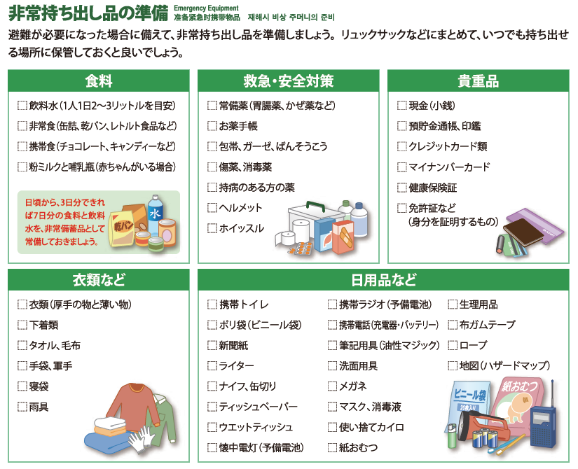 非常持ち出し品の一覧